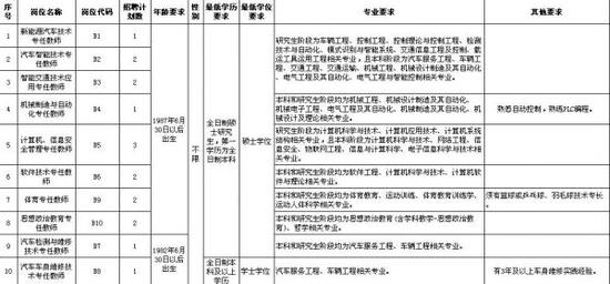 株洲公开招聘42名事业编制工作人员\/职位表