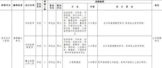 株洲公开招聘42名事业编制工作人员\/职位表