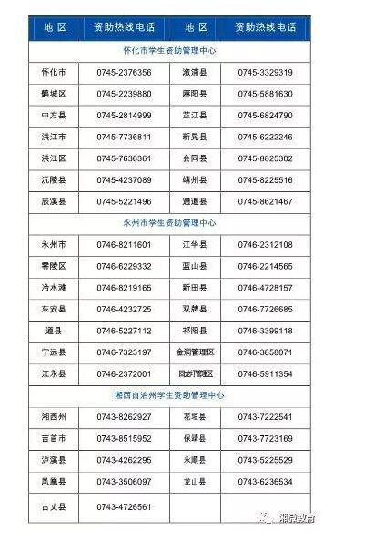 最新最全！2019高校学生资助政策来了！