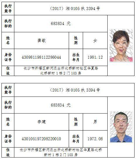 望城区人民法院失信被执行人名单