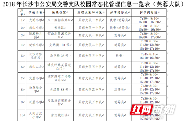 长沙芙蓉区部分护学岗信息。
