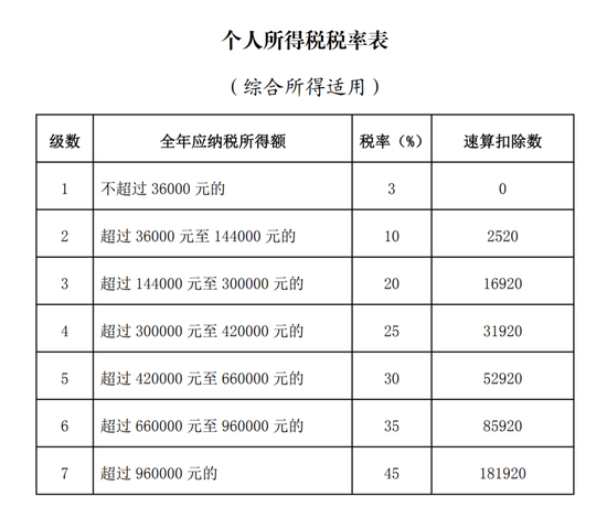 图源：国家税务总局