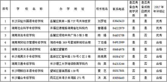 长沙公布合法民办非学历高校、艺考培训学校、