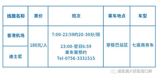 4、港珠澳大桥可通行车辆及收费标准
