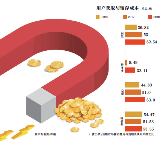 难度升级