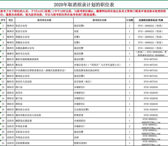 湖南省|7月14日截止！湖南省考部分职位计划有调整，这些考生请注意