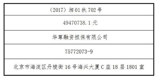 芙蓉区人民法院失信被执行人名单