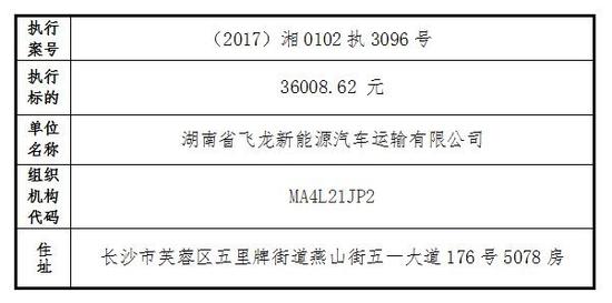 天心区人民法院失信被执行人名单