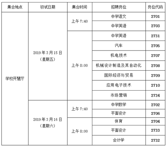 二、相关要求