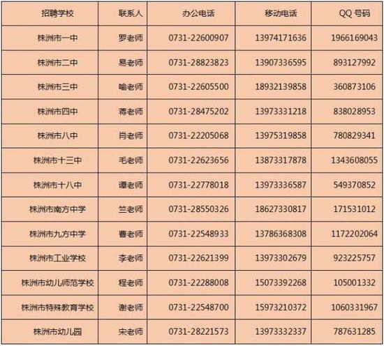 (三)报名要求