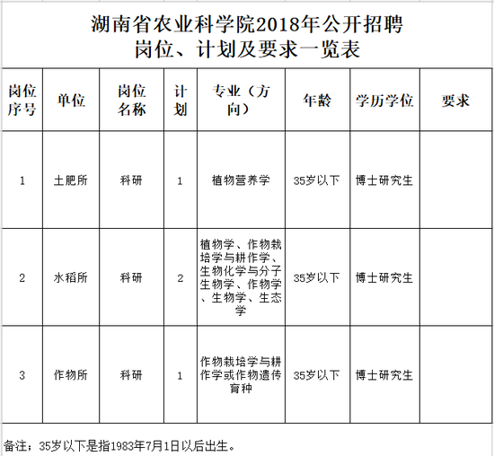 报名