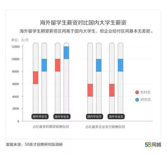 首选城市:女生更爱成都,男生偏好杭州