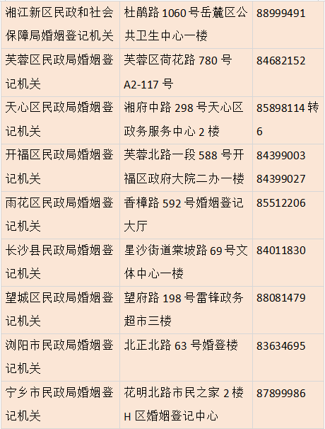 各地婚姻登记机关一览表