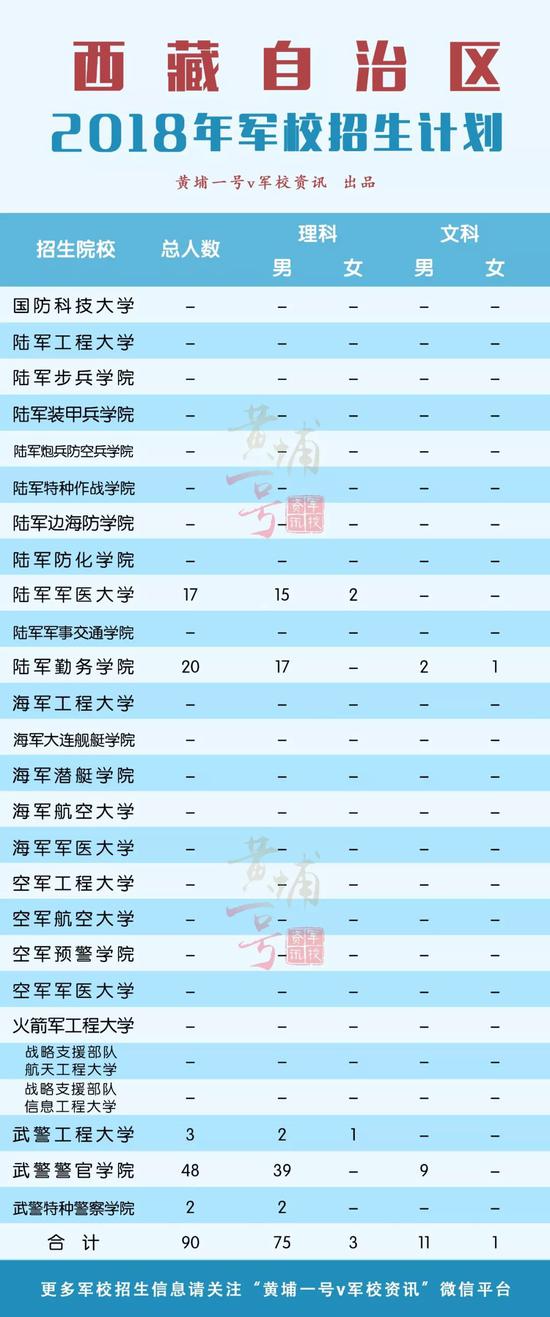 2018年军校在31省市区招生计划发布 在湖南招