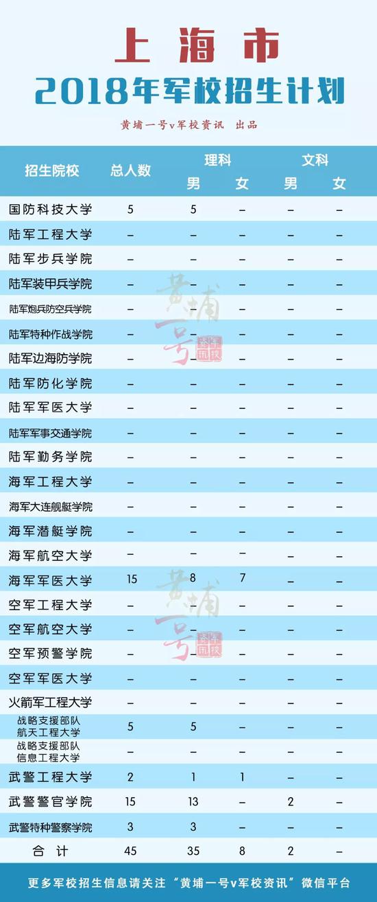 2018年军校在31省市区招生计划发布 在湖南招