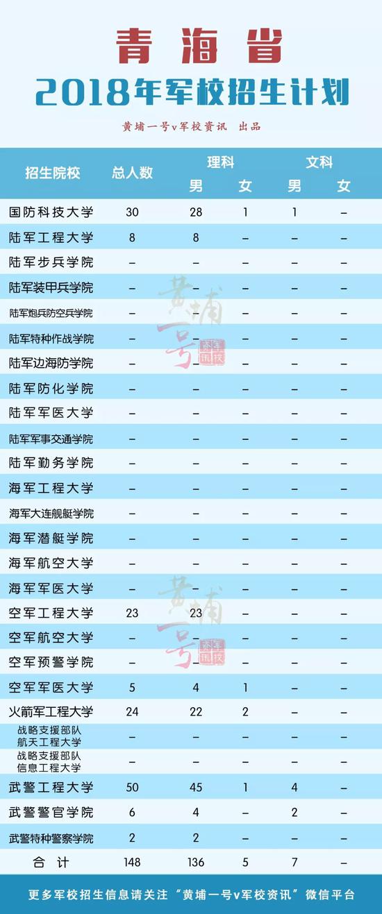 2018年军校在31省市区招生计划发布 在湖南招