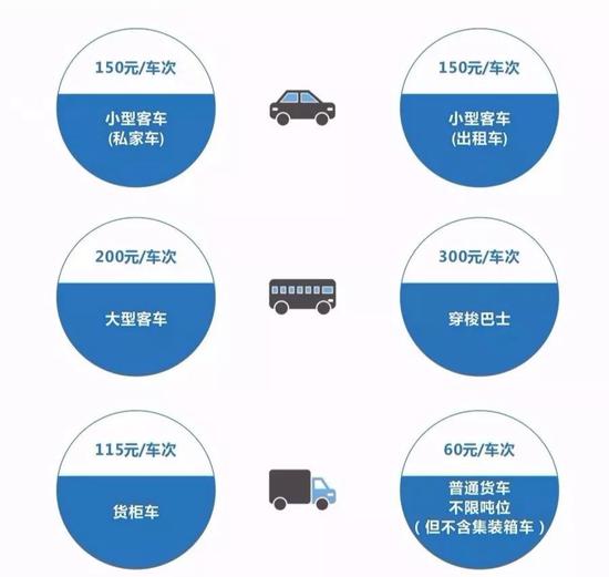 收费方式