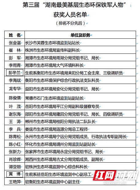 第三届“湖南最美基层生态环保铁军人物”获奖名单。