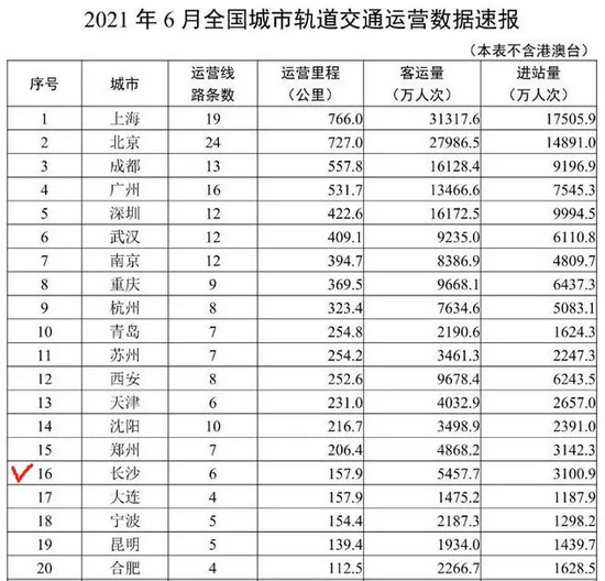 (以上制图由交通运输部发布)