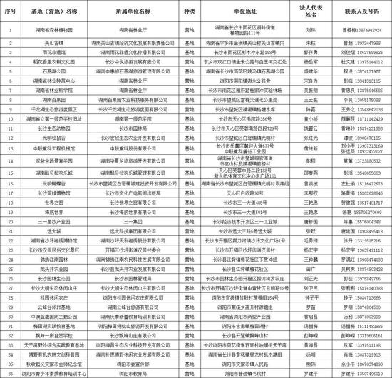 长沙市第二批中小学研学旅行创建基地(营地)公布