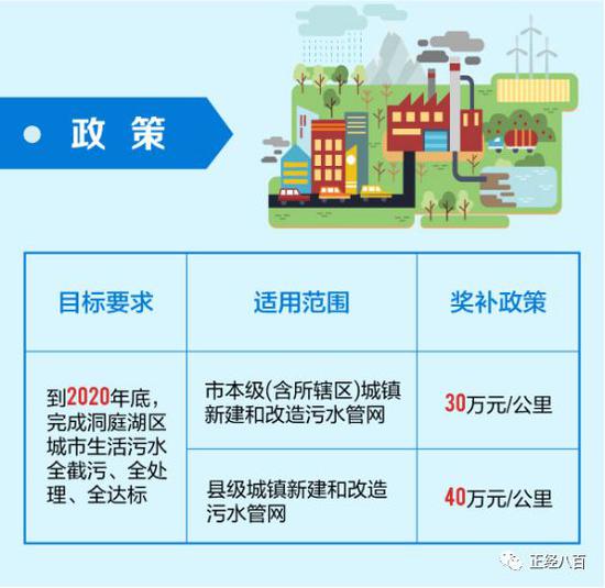 乡镇污水处理设施覆盖率提升