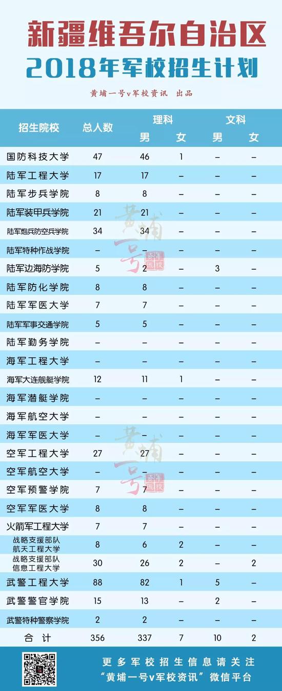 2018年军校在31省市区招生计划发布 在湖南招