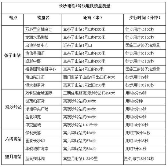 超出千米范围，轨道交通出行体验感欠佳