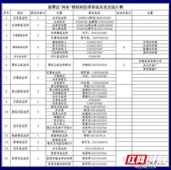 湘潭：摩托车电动车防盗备案登记工作正式启动