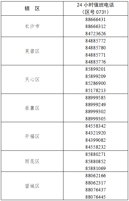 我市天心区在外省来长的入境隔返人员中发现1例新冠肺炎病毒感染者