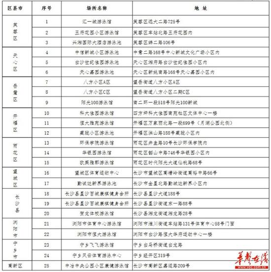 2018年暑期免费培训场所名单