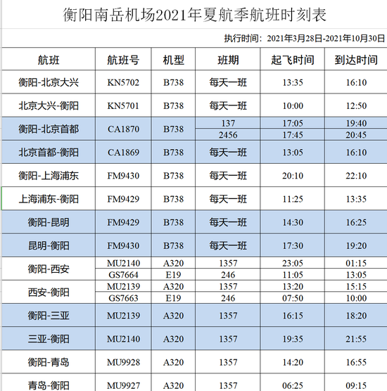 　　南岳机场2021年夏航季部分航班时刻表。