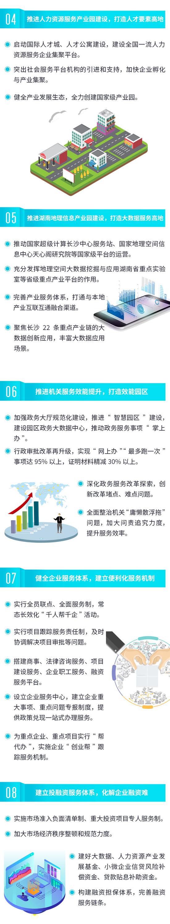 图解|长沙天心经开区（新）十二大举措打造营商环境