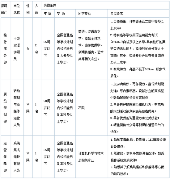 报名方式