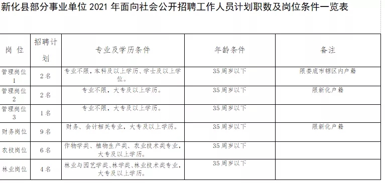 (图片截取部分)