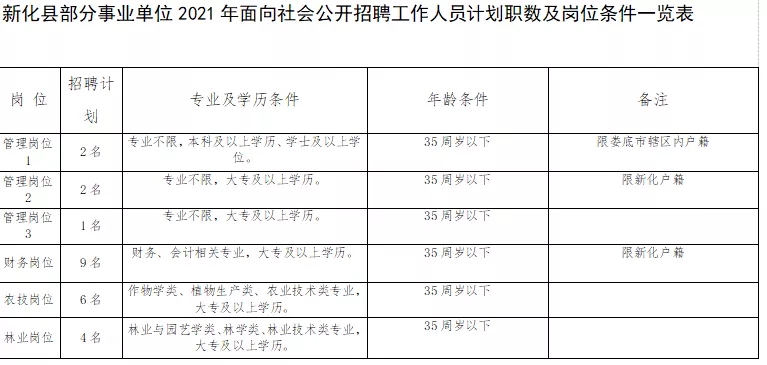 （图片截取部分）