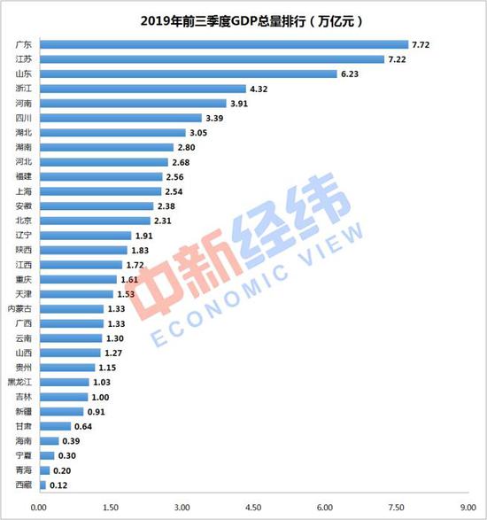 数据来源：国家统计局网站 中新经纬 张澍楠制图