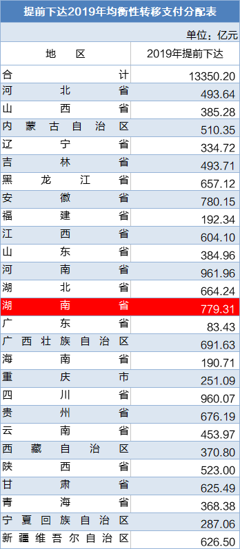 中央出手，保障社会民生