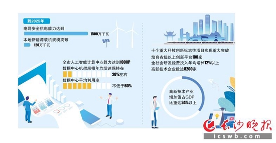 制图/王斌
