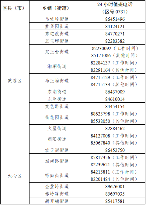 我市天心区在外省来长的入境隔返人员中发现1例新冠肺炎病毒感染者