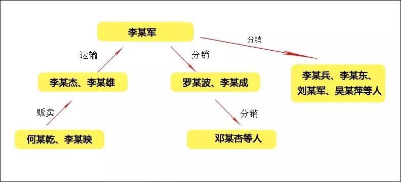 抓获50名涉案人员：郴州桂阳警方破获特大贩毒案