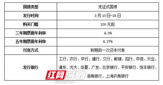 2019年第一期和第二期国债发行情况。