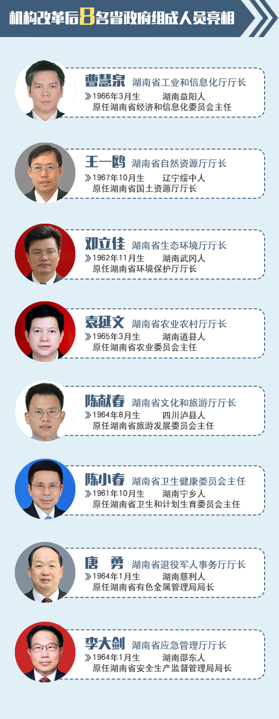 南省人大常委会集中任命8名省政府组成部门负