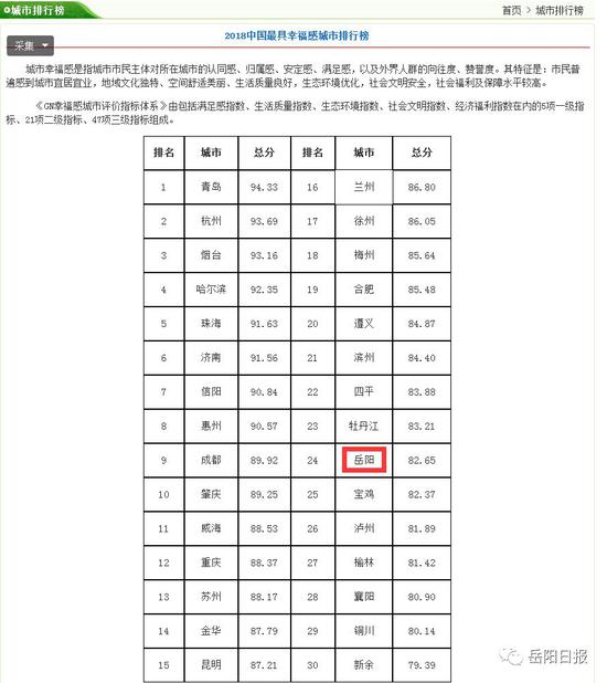 数据来源：中外城市竞争力研究院