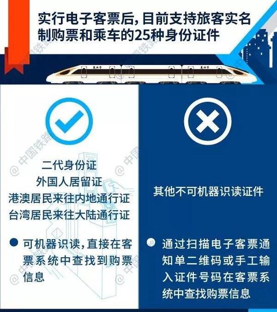 图片来源 “ 中国铁路 ” 微信号