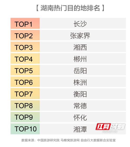 湖南热门目的地TOP10。