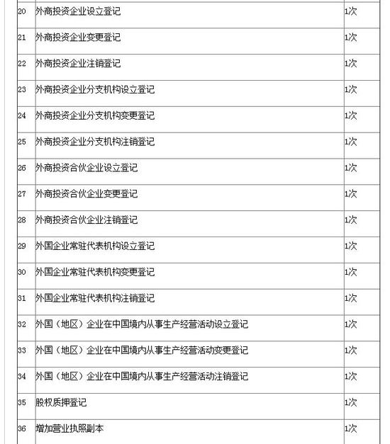4月湖南工商和市场监管部门全面推行“最多跑一次”