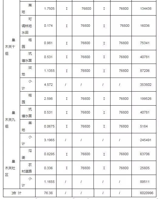 樟木桥街道、石门桥镇