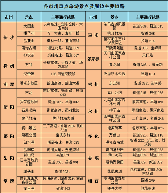 安全行车提示: