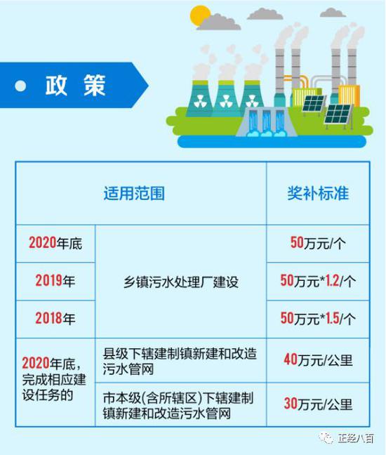 农村非正规垃圾堆放点整治