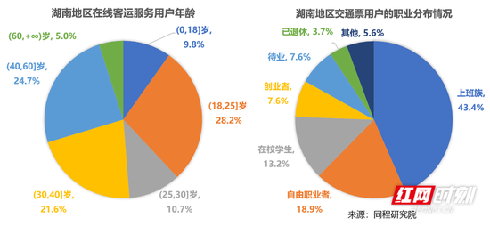 　湖南客运市场的现状分析图。